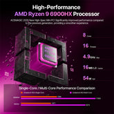 ACEMAGIC S3A AMD Ryzen™ 7 5700U Mini PC