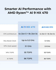 ACEMAGIC F5A AMD Ryzen AI 9 HX 470 Mini PC