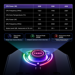 ACEMAGIC M1A PRO Intel® Core™ i9-13900HK With RTX5060 Mini PC