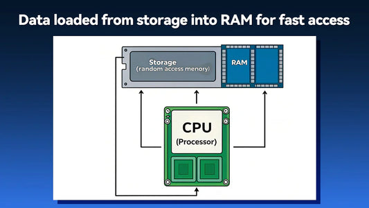 Do You Need 32GB of RAM? 