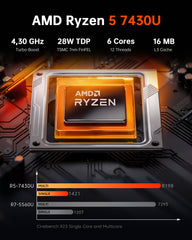 ACEMAGIC K1 AMD Ryzen™ 5 7430U Mini PC
