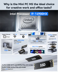 ACEMAGIC M5 Intel® Core™ i9-14900HX/i7-14650HX Mini PC