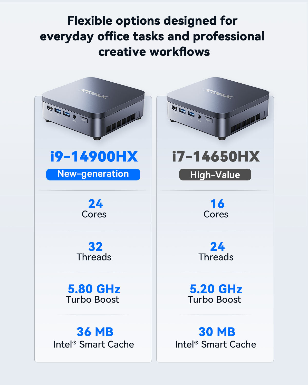 ACEMAGIC M5 Intel® Core™ i9-14900HX/i7-14650HX Mini PC – ACEMAGIC UK