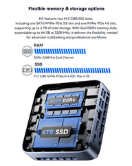 ACEMAGIC M5 Intel® Core™ i9-14900HX/i7-14650HX Mini PC