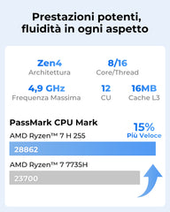 ACEMAGIC F5A AMD Ryzen™ 7 H 255 Mini PC