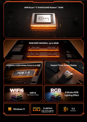 ACEMAGIC AM18 AMD Ryzen™ 5 7640HS Mini PC