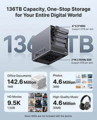 ACEMAGIC N3A NAS AMD Ryzen™ Embedded R2544 Mini PC